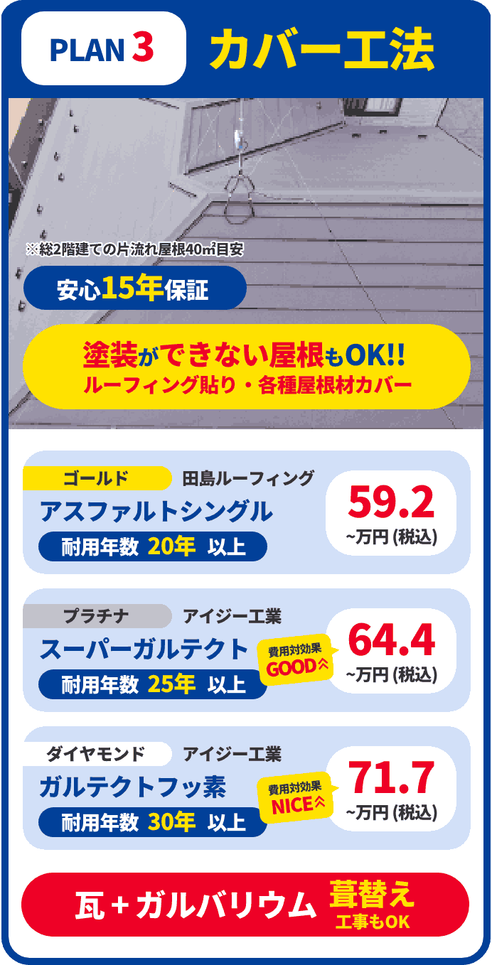 PLAN3 カバー工法：塗装ができない屋根もOK!!32.8（税込）〜