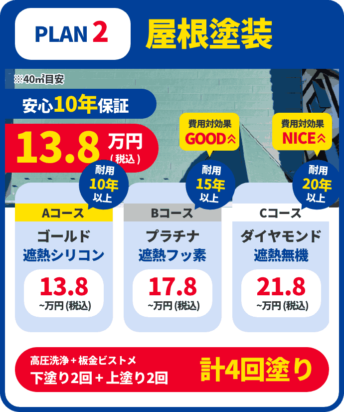PLAN2 屋根塗装：安心10年保証、13.8万円（税込）〜