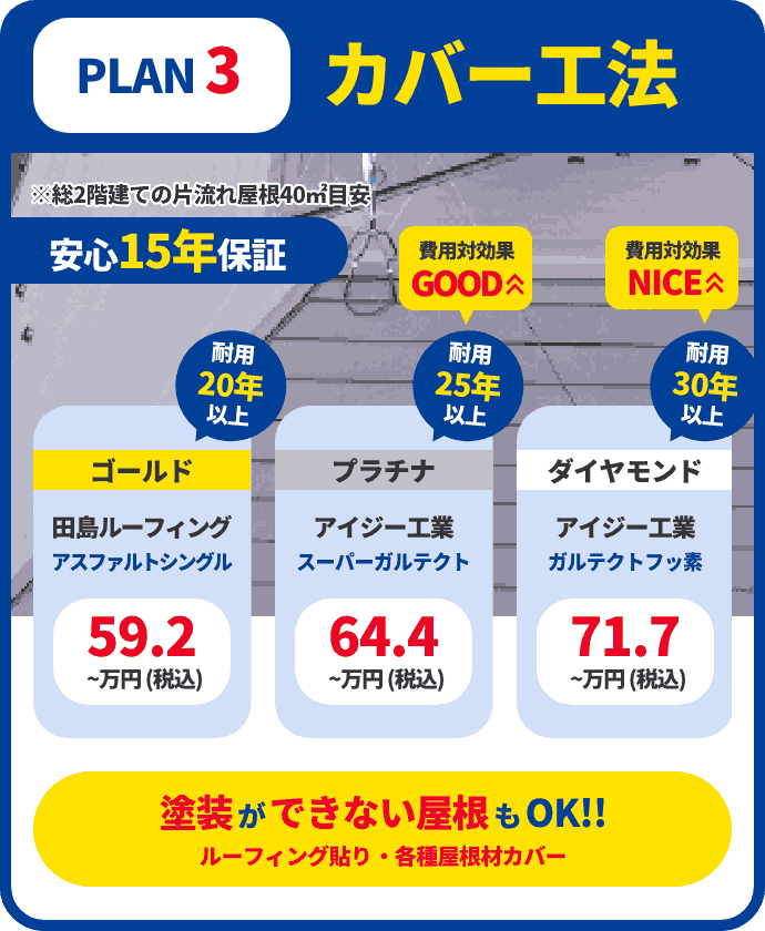 PLAN3 カバー工法：塗装ができない屋根もOK!!32.8（税込）〜